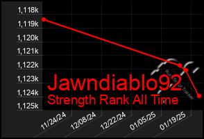 Total Graph of Jawndiablo92