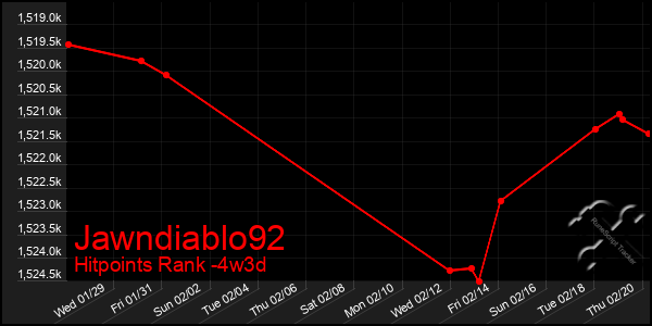 Last 31 Days Graph of Jawndiablo92