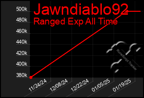 Total Graph of Jawndiablo92