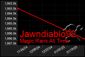 Total Graph of Jawndiablo92