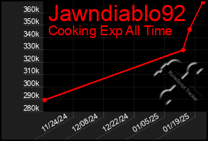 Total Graph of Jawndiablo92