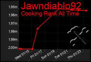 Total Graph of Jawndiablo92