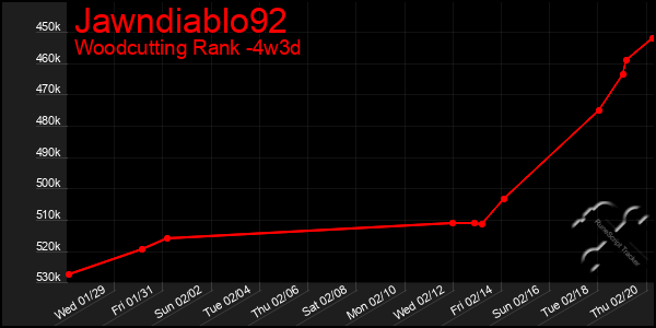 Last 31 Days Graph of Jawndiablo92