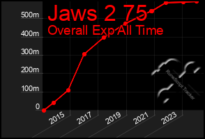 Total Graph of Jaws 2 75