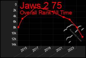 Total Graph of Jaws 2 75