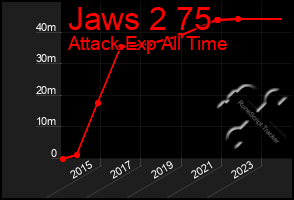 Total Graph of Jaws 2 75