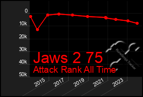 Total Graph of Jaws 2 75