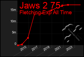 Total Graph of Jaws 2 75