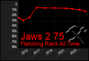 Total Graph of Jaws 2 75