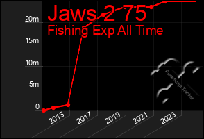 Total Graph of Jaws 2 75