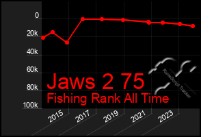 Total Graph of Jaws 2 75