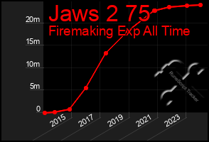 Total Graph of Jaws 2 75