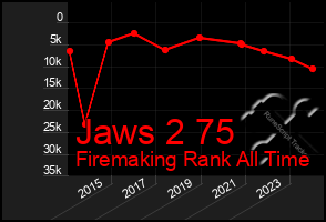 Total Graph of Jaws 2 75