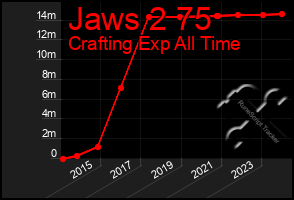 Total Graph of Jaws 2 75