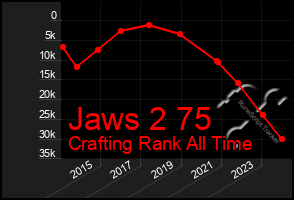 Total Graph of Jaws 2 75