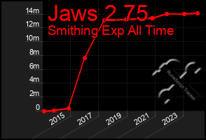 Total Graph of Jaws 2 75