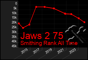 Total Graph of Jaws 2 75