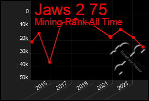 Total Graph of Jaws 2 75