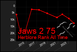 Total Graph of Jaws 2 75