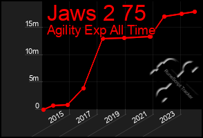 Total Graph of Jaws 2 75