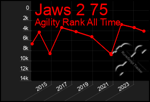 Total Graph of Jaws 2 75