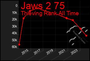 Total Graph of Jaws 2 75