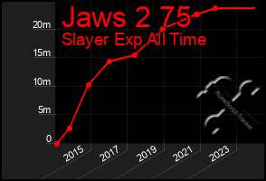 Total Graph of Jaws 2 75