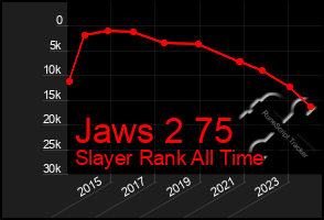 Total Graph of Jaws 2 75