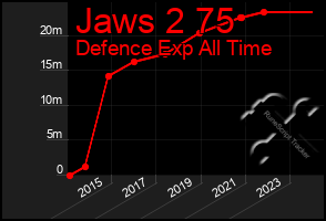 Total Graph of Jaws 2 75