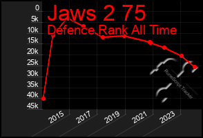 Total Graph of Jaws 2 75