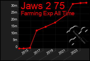 Total Graph of Jaws 2 75