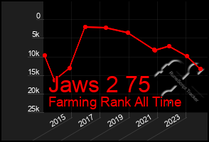 Total Graph of Jaws 2 75