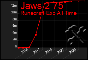 Total Graph of Jaws 2 75