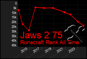 Total Graph of Jaws 2 75