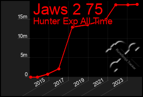 Total Graph of Jaws 2 75