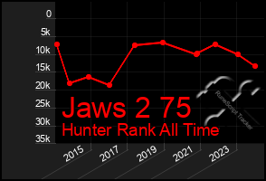 Total Graph of Jaws 2 75