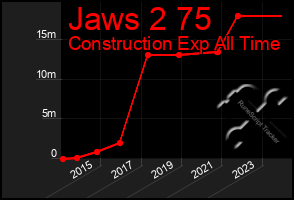 Total Graph of Jaws 2 75