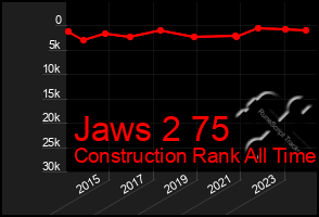 Total Graph of Jaws 2 75