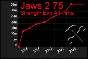 Total Graph of Jaws 2 75