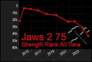 Total Graph of Jaws 2 75