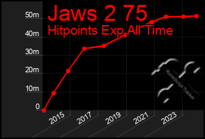 Total Graph of Jaws 2 75