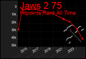 Total Graph of Jaws 2 75