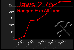 Total Graph of Jaws 2 75