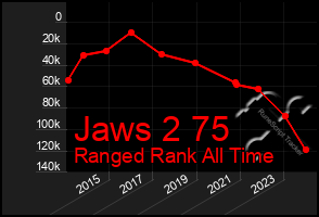 Total Graph of Jaws 2 75