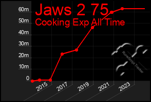 Total Graph of Jaws 2 75