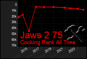 Total Graph of Jaws 2 75