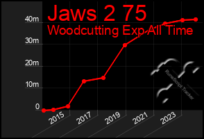 Total Graph of Jaws 2 75