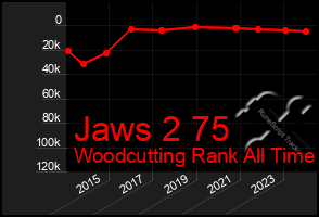 Total Graph of Jaws 2 75