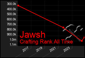 Total Graph of Jawsh