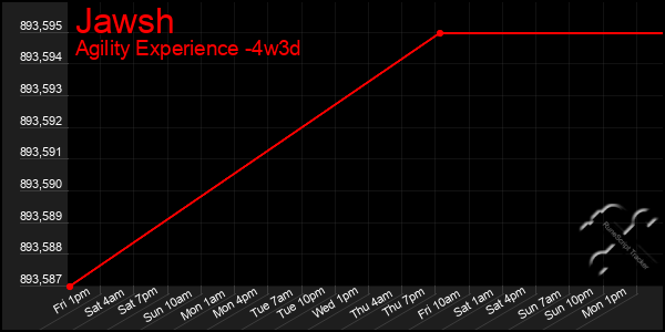 Last 31 Days Graph of Jawsh